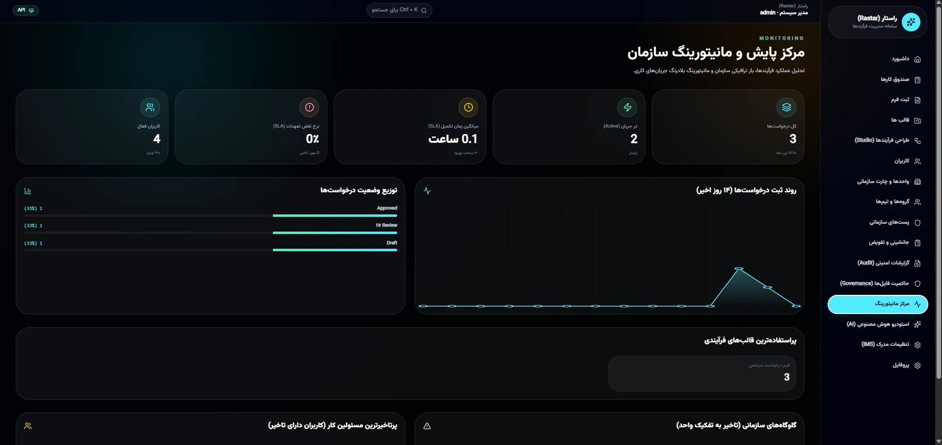 محرک اتوماتیک ارجاع و چارت (Org Auto-Routing)